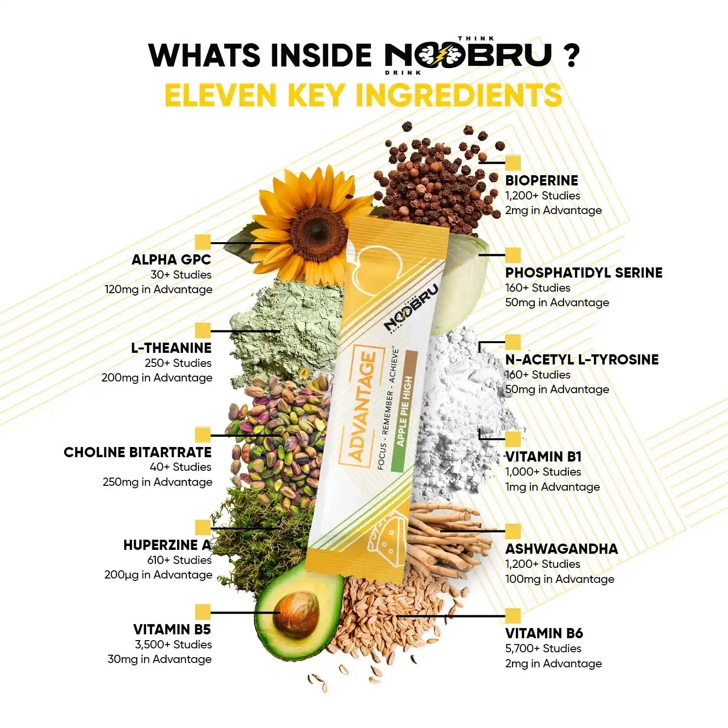 Noobru™ Advantage - Apple Pie High