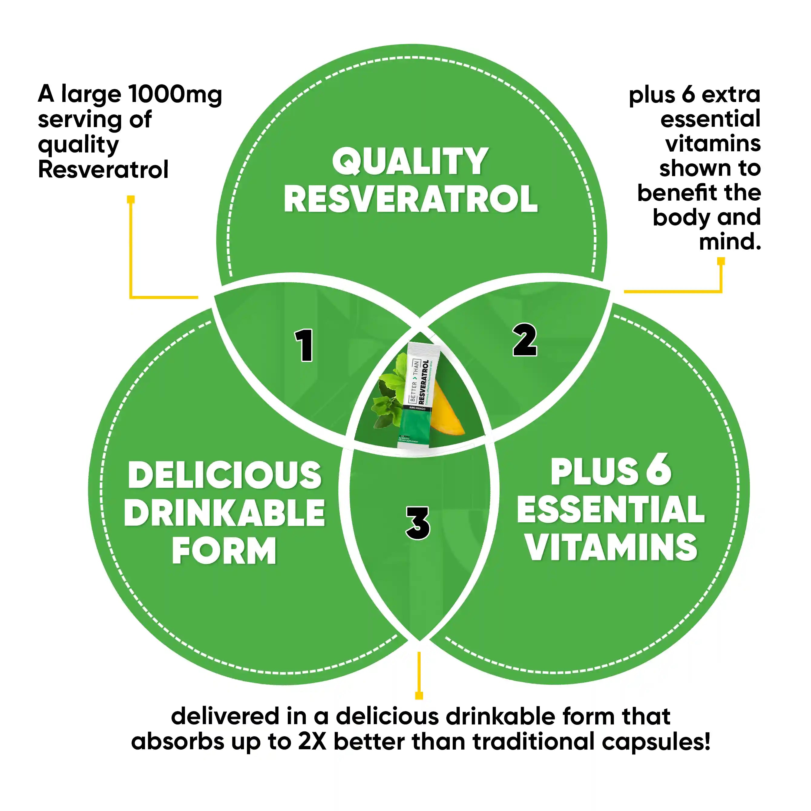Noobru™ - Better Than - Resveratrol