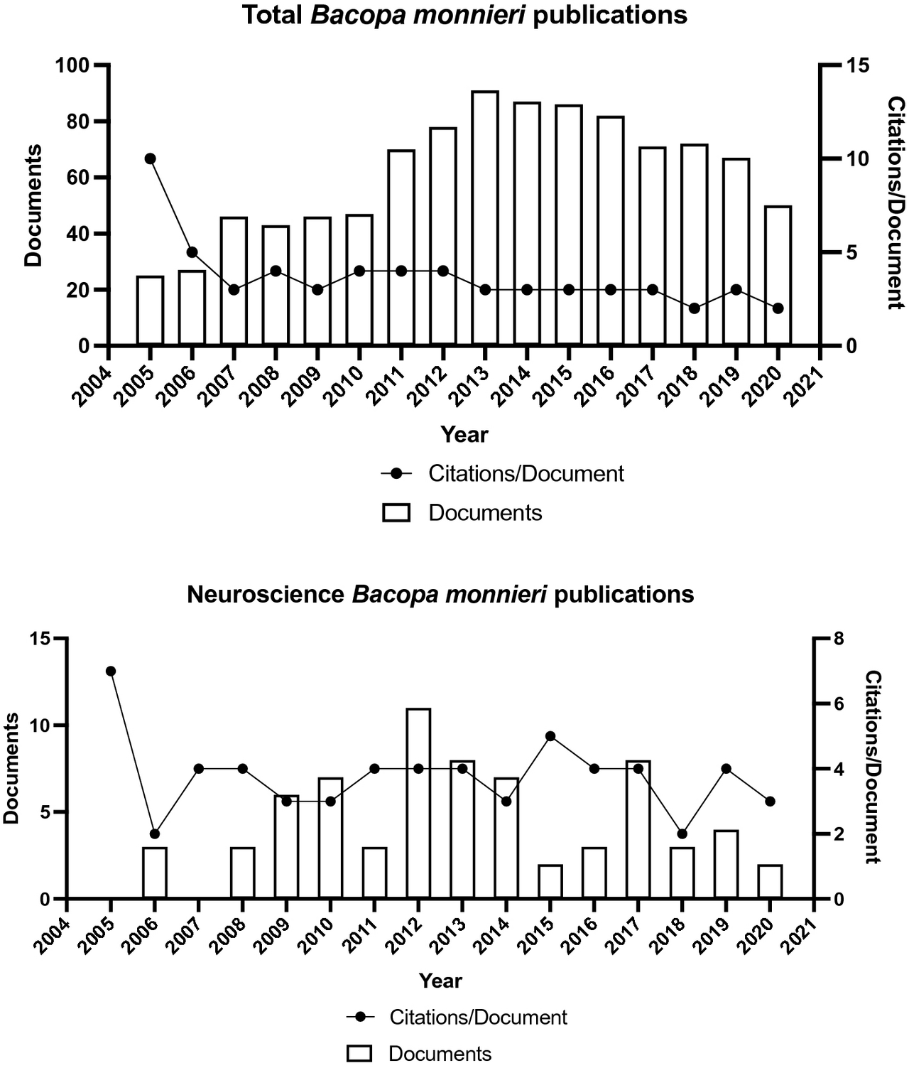 Bacopa Monnieri Supplement: What Three Decades of Clinical Trials Actually Tell Us