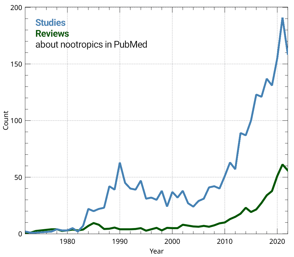 Best Nootropic Ingredients for Focus in 2026