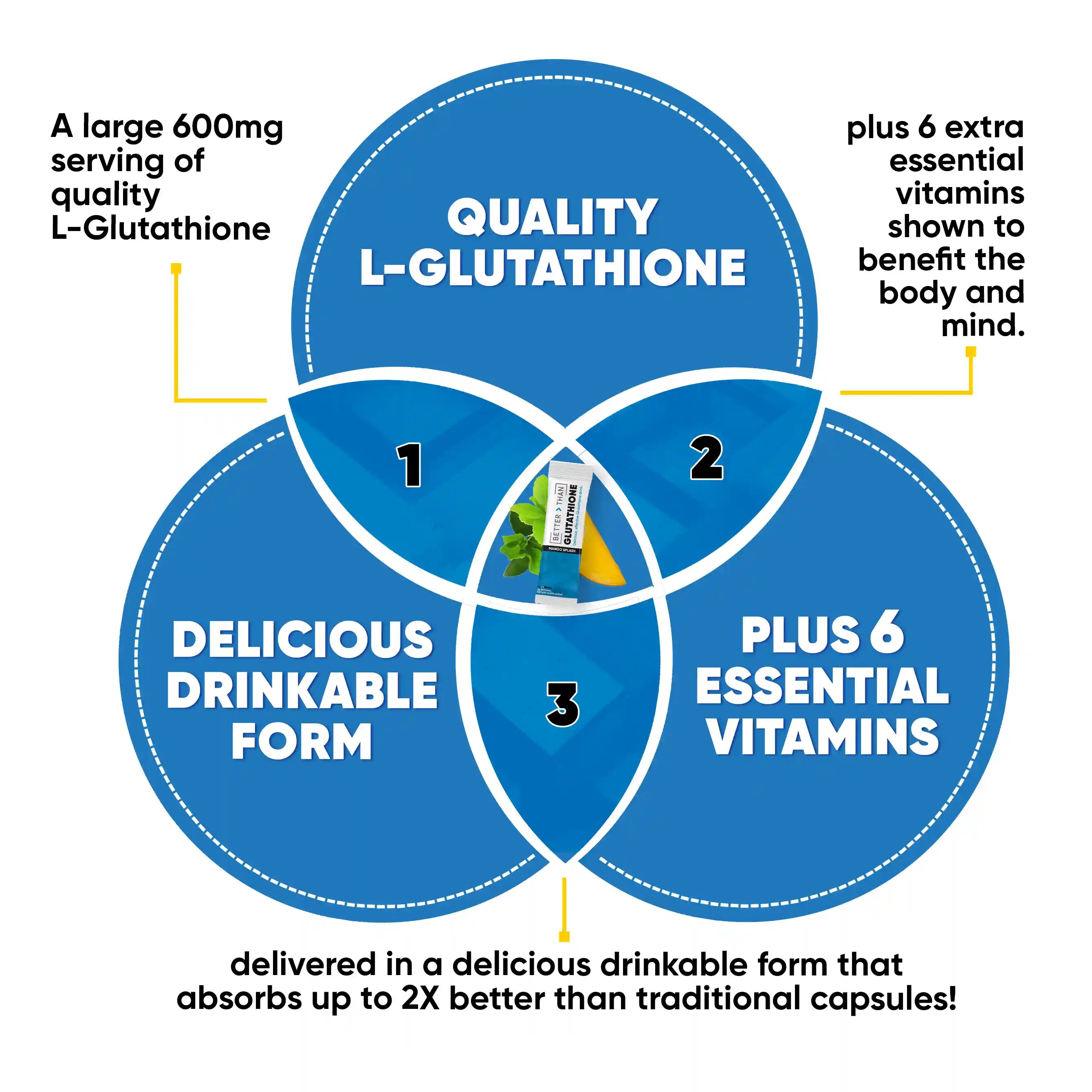 Noobru™ - Better Than - Glutathione