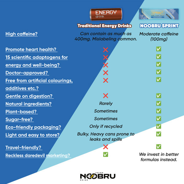 Noobru™ Sprint - Energy 2.0