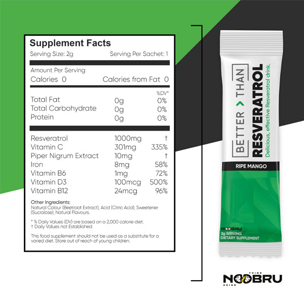 Noobru™ - Better Than - Resveratrol